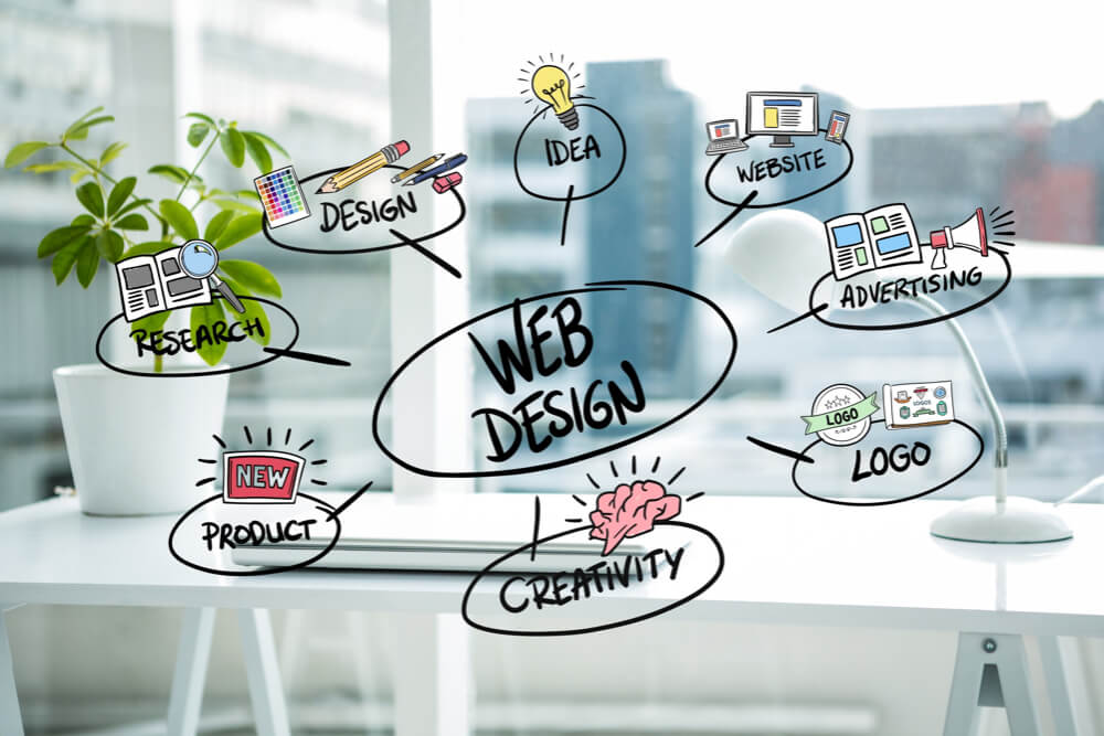 Web Design - Bigtime Media